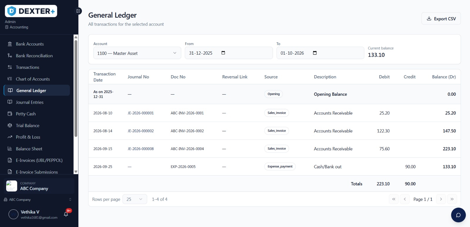 General Ledger